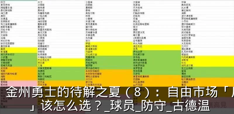 金州勇士的待解之夏（8）：自由市场「后卫」该怎么选？_球员_防守_古德温